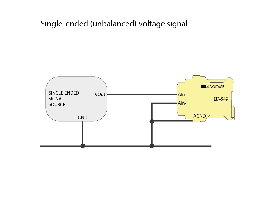 ED-549 Single-ended signal